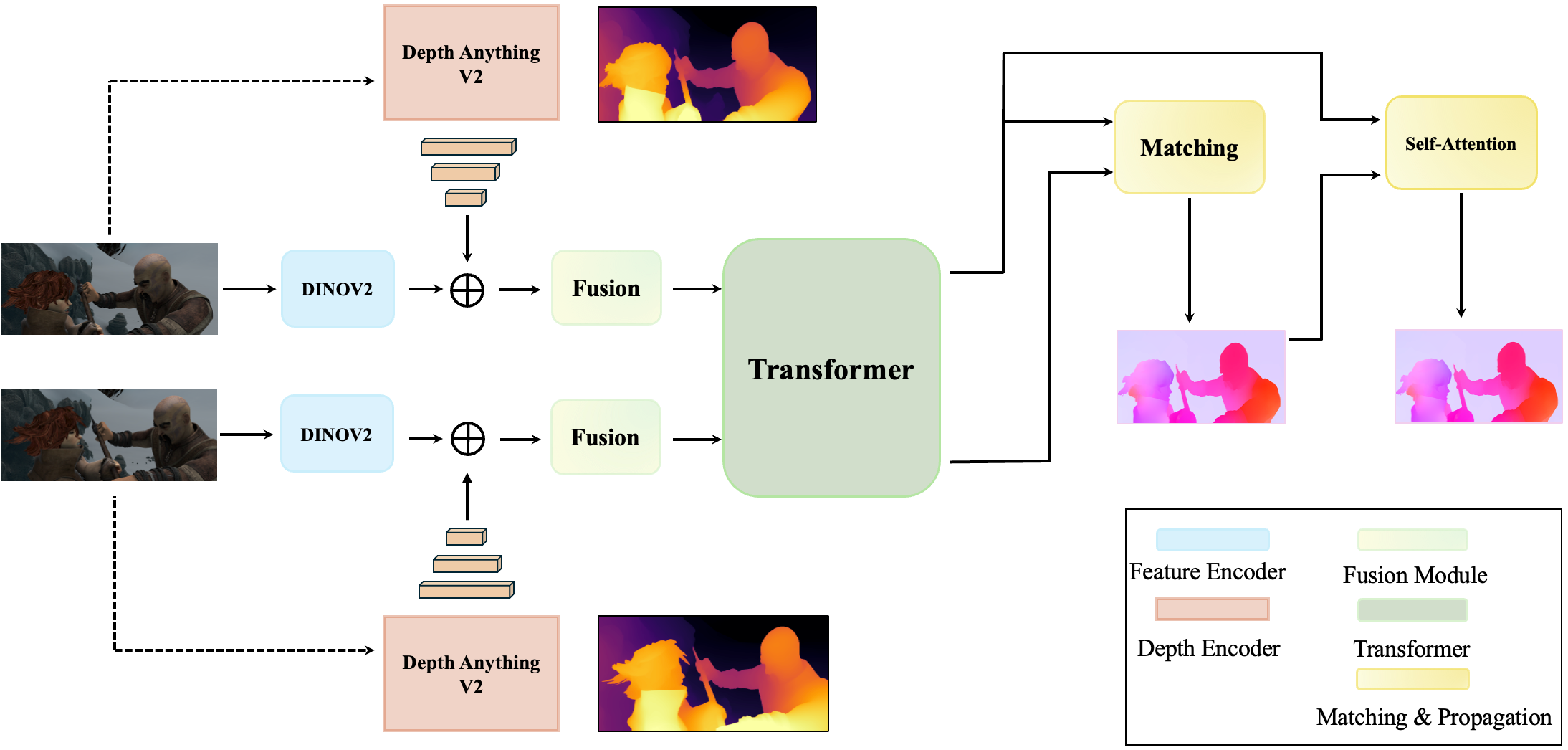 Method overview figure