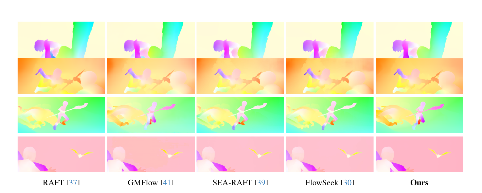 Qualitative optical flow comparison on Sintel Final