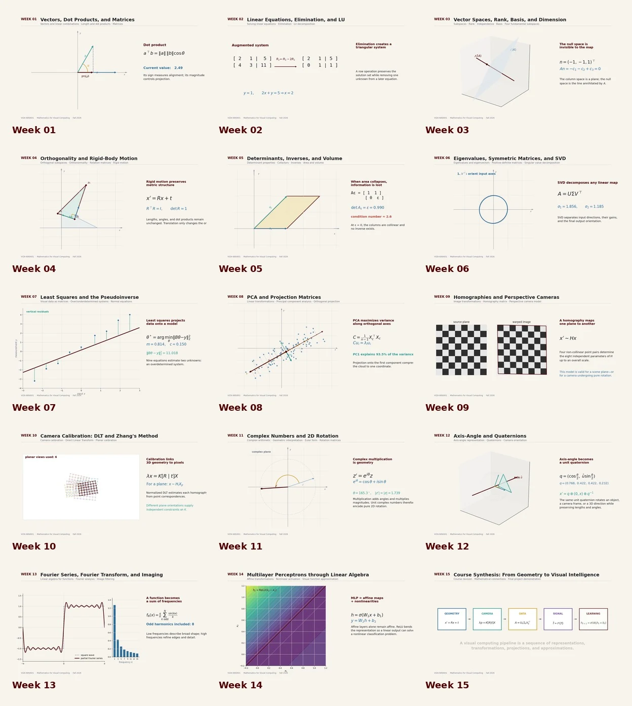 Contact sheet showing the mathematical visualization for each of the fifteen course weeks